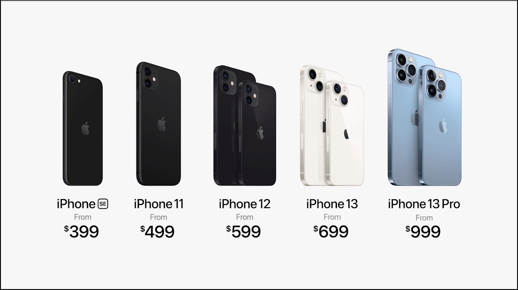 Linha de iPhones